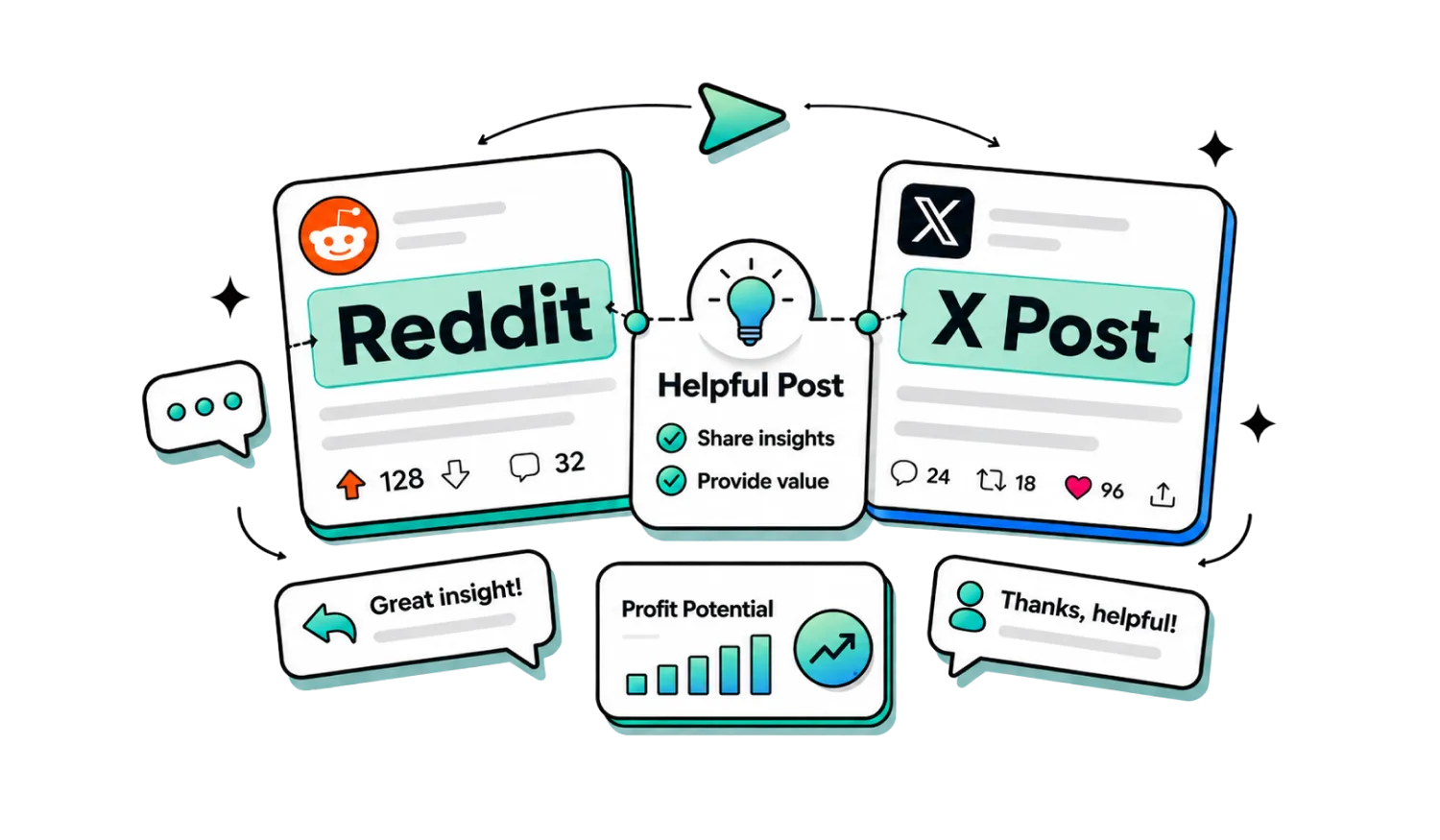 How to Promote TrueProfit on Reddit & X