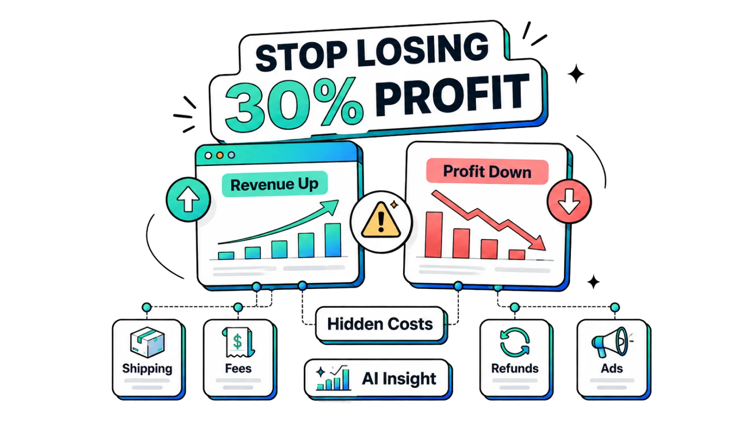 Stop Losing 30% Profit