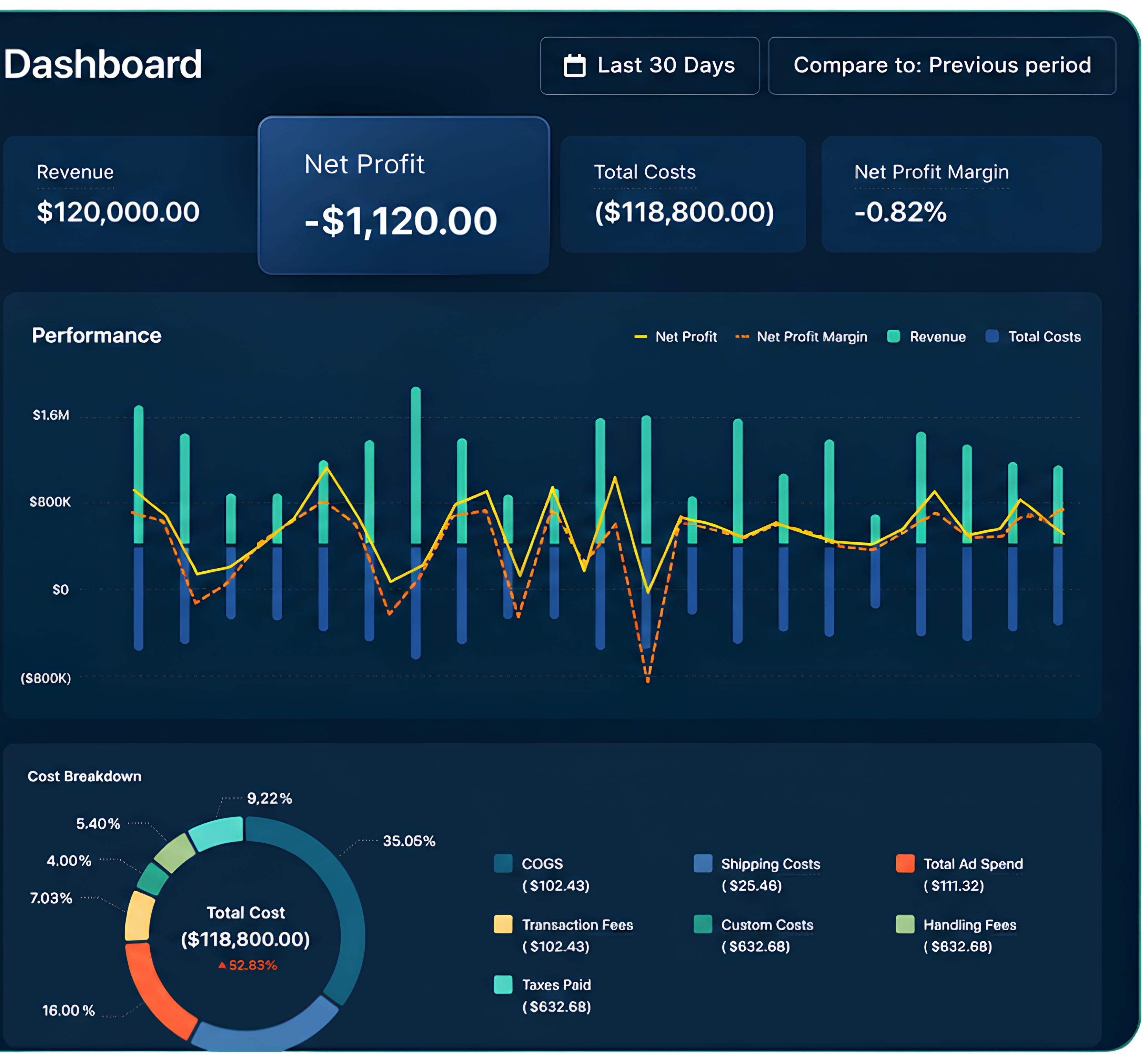 What is TrueProfit?
